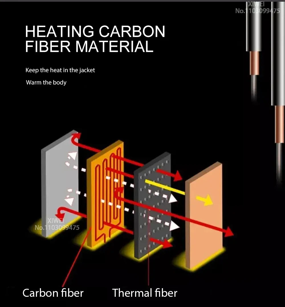 21-Zone USB Heated Jacket – Winter Heating Vest for Men & Women, Washable Outdoor Coat